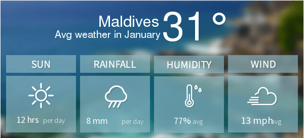 Maldives Weather in January